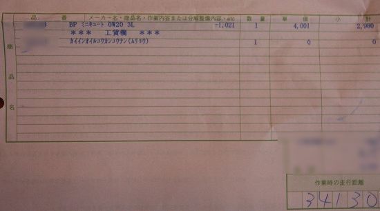 BP MINI(ミニキュート)の価格